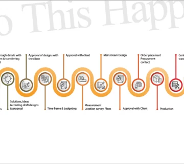 سفارش استند