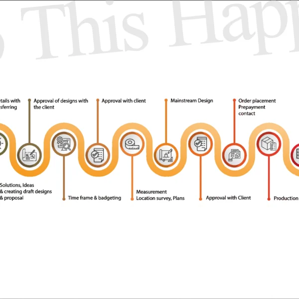 سفارش استند