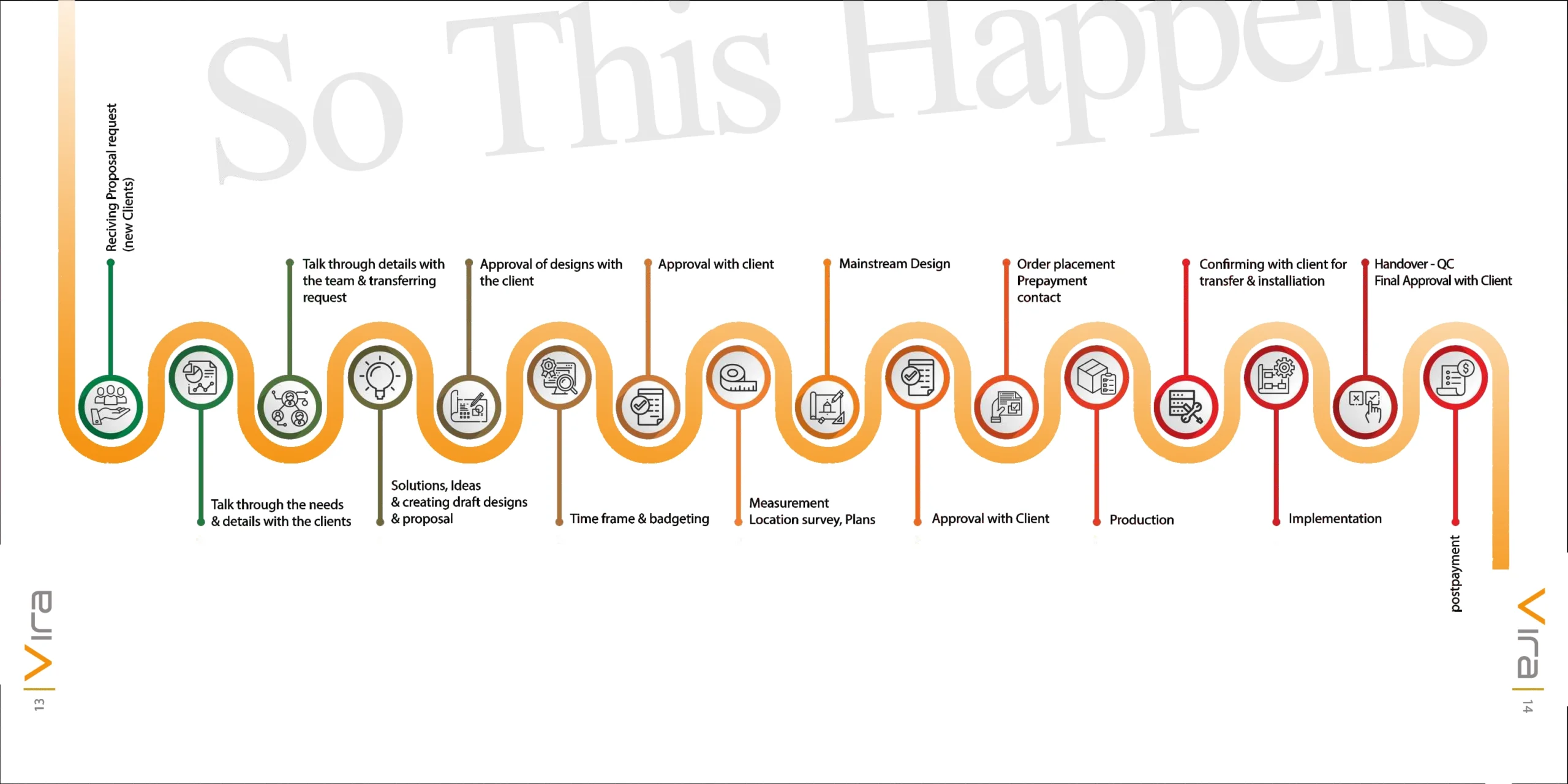 سفارش استند